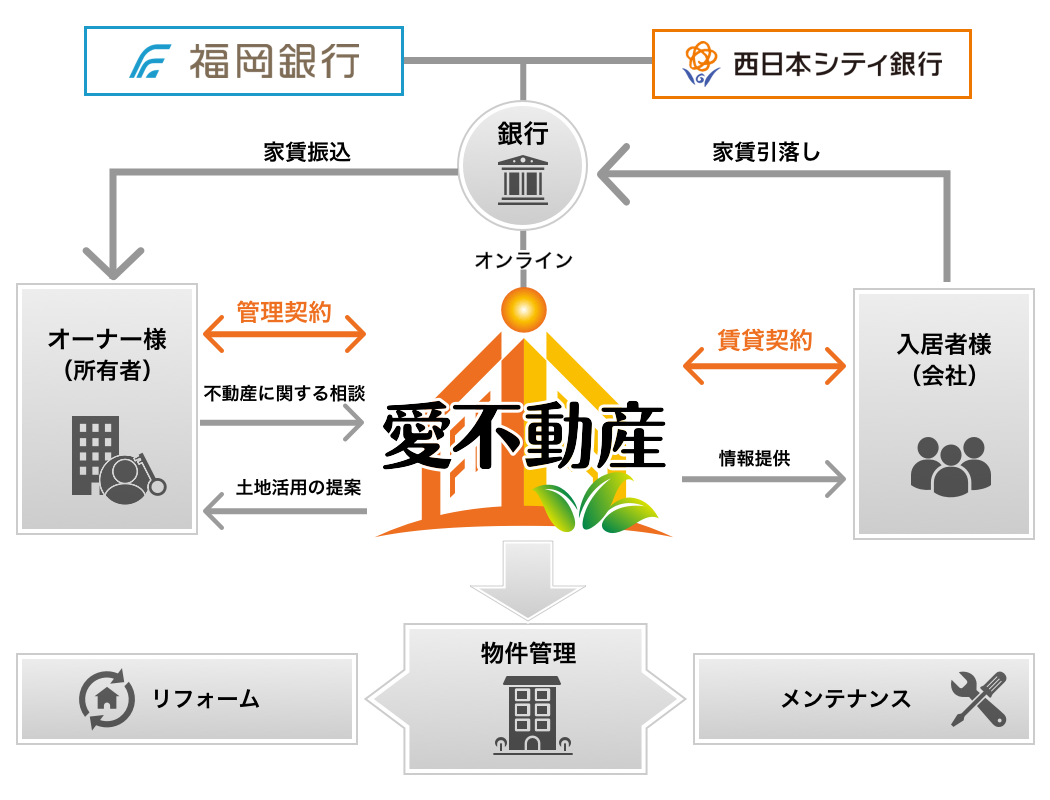 業務管理のイメージ